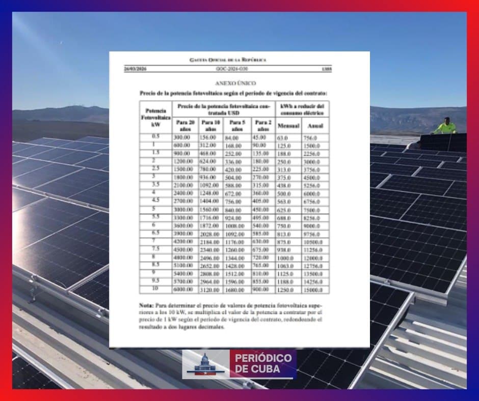 Cuba venderá acceso a energía solar en dólares