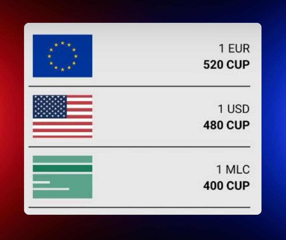 Euro y dólar alcanzan máximos históricos en el mercado informal de Cuba