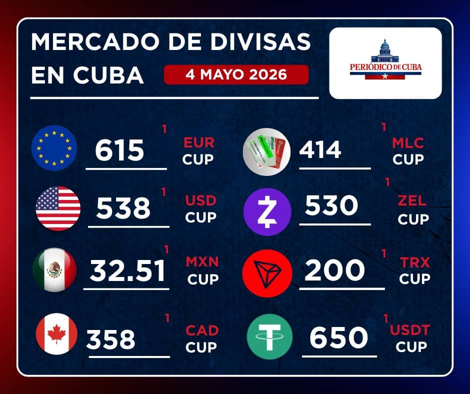 Divisas en Cuba: USDT alcanza récord