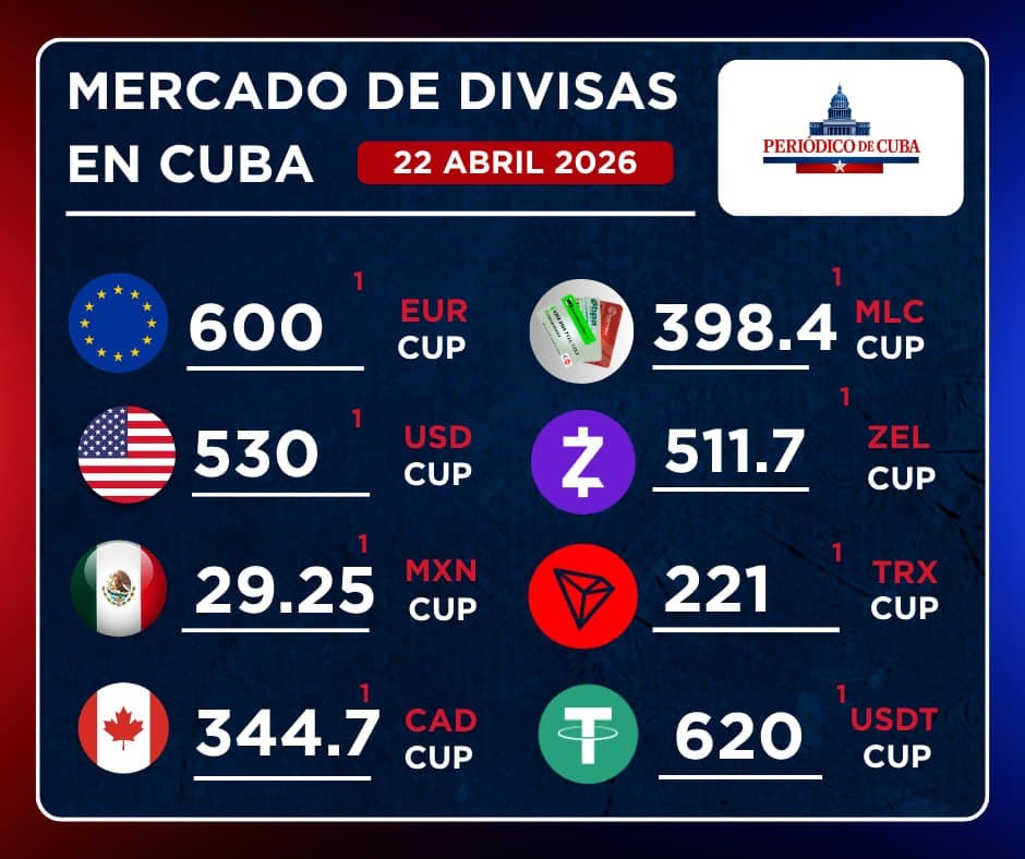 Actualización del mercado cambiario en Cuba – 22 de abril de 2026