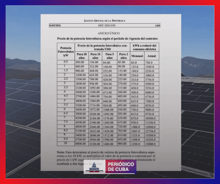 Cuba pone precio en dólares a la energía solar en medio de la crisis energética