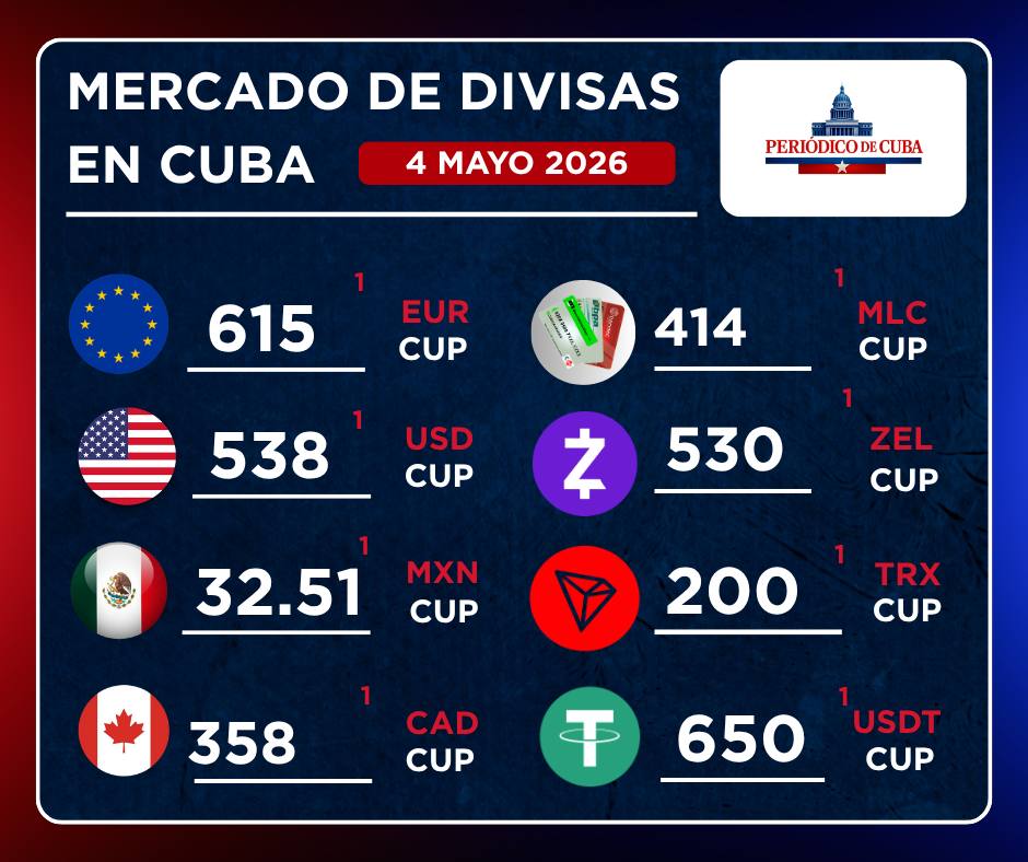 Divisas en Cuba: USDT alcanza récord