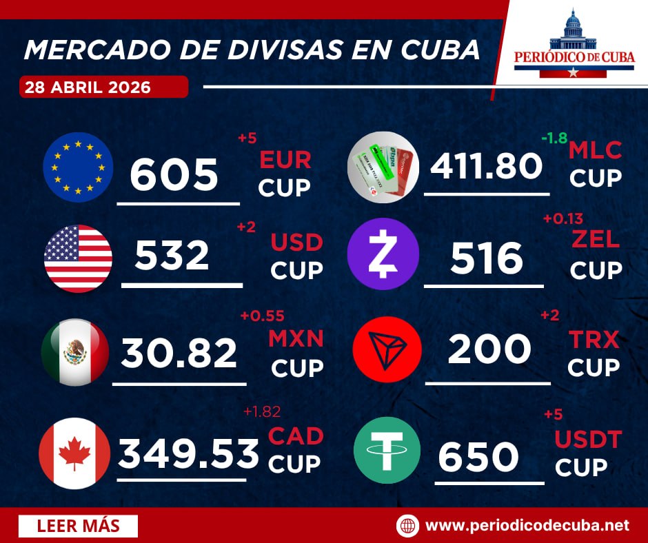 Dólar en mercado informal Cuba: peso se devalúa a 530