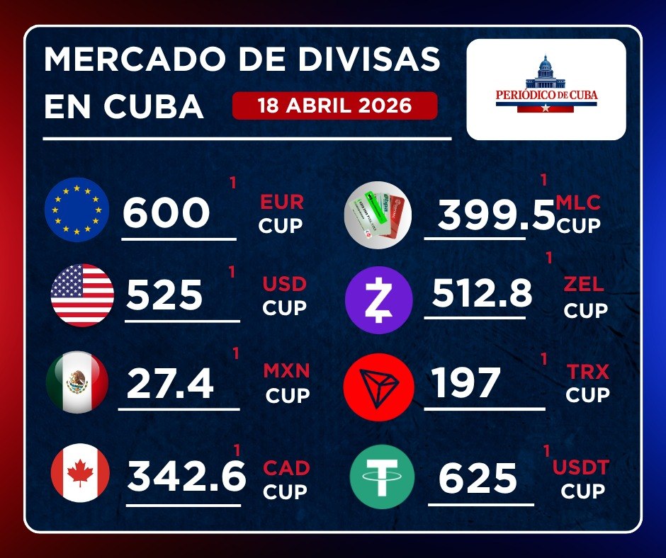 Actualización del mercado cambiario informal en Cuba – 18 de abril de 2026