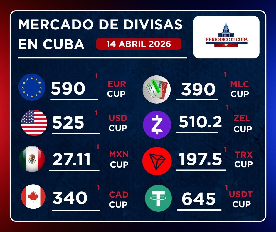 Actualización del mercado informal de divisas en Cuba: 14 de abril del 2026