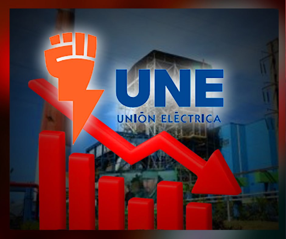 Sistema Eléctrico Nacional a punto de colapsar: Cuba genera solo 1030 MW y 70% del país sin luz