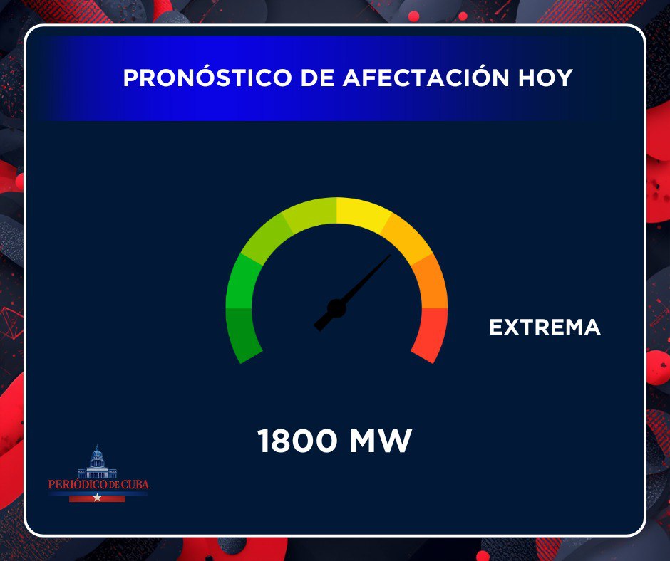 Crisis energética en Cuba: 61 % del país apagado