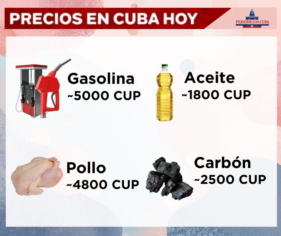 Gasolina, pollo, aceite y carbón se disparan en Cuba y revelan brechas extremas entre provincias