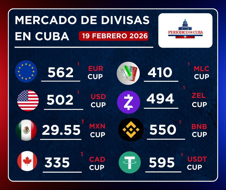 Euro y dólar siguen al alza en Cuba mientras criptomonedas muestran volatilidad