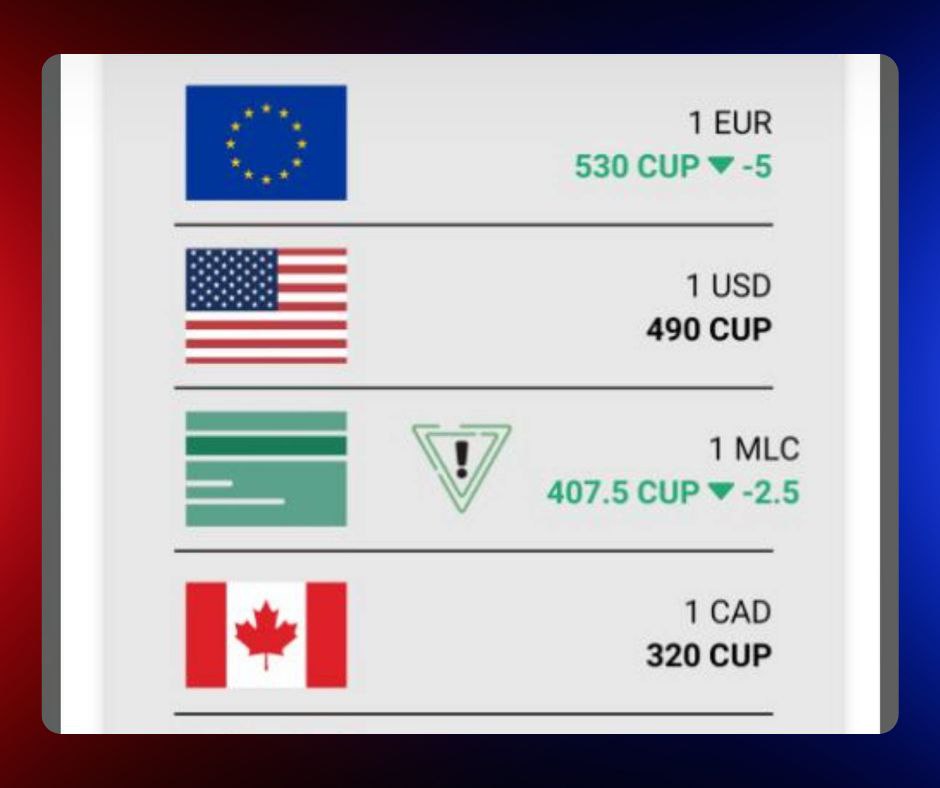 El euro y el MLC caen en el mercado informal mientras el dólar se mantiene estable