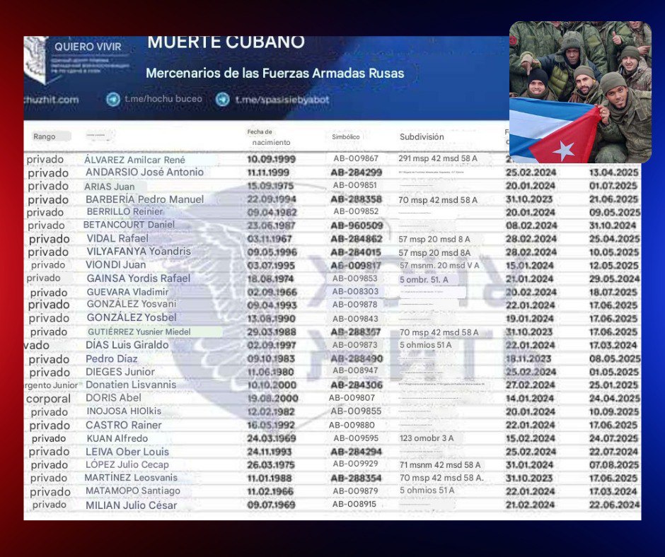 Publican lista de 54 mercenarios cubanos muertos en la guerra de Ucrania