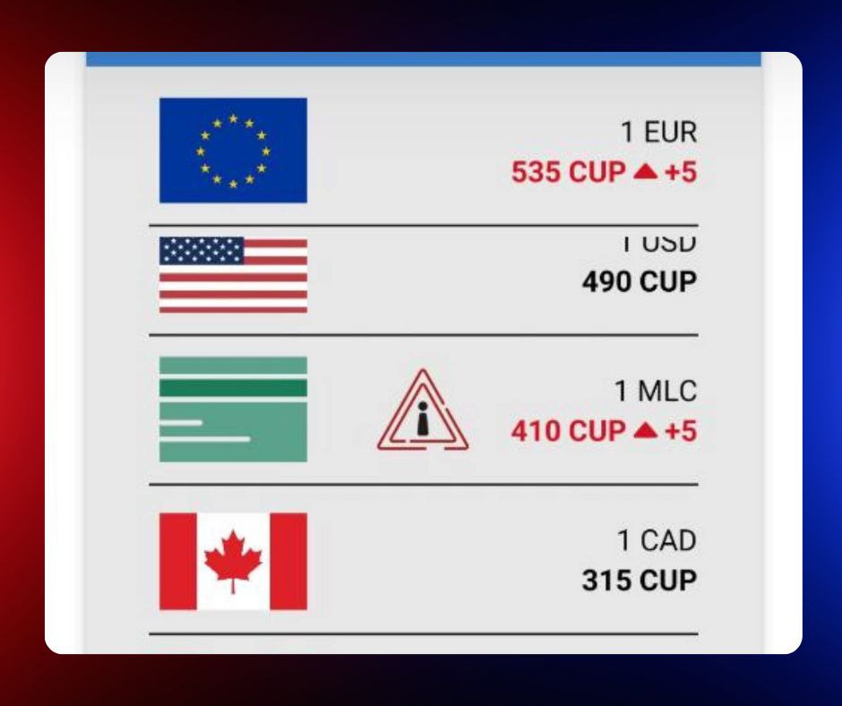 El euro sube a 535 CUP y marca récord en el mercado informal de Cuba