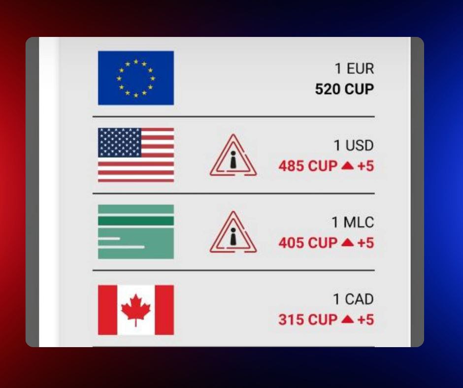 El dólar sube a 485 CUP y el euro se mantiene en 520 en el mercado informal de Cuba