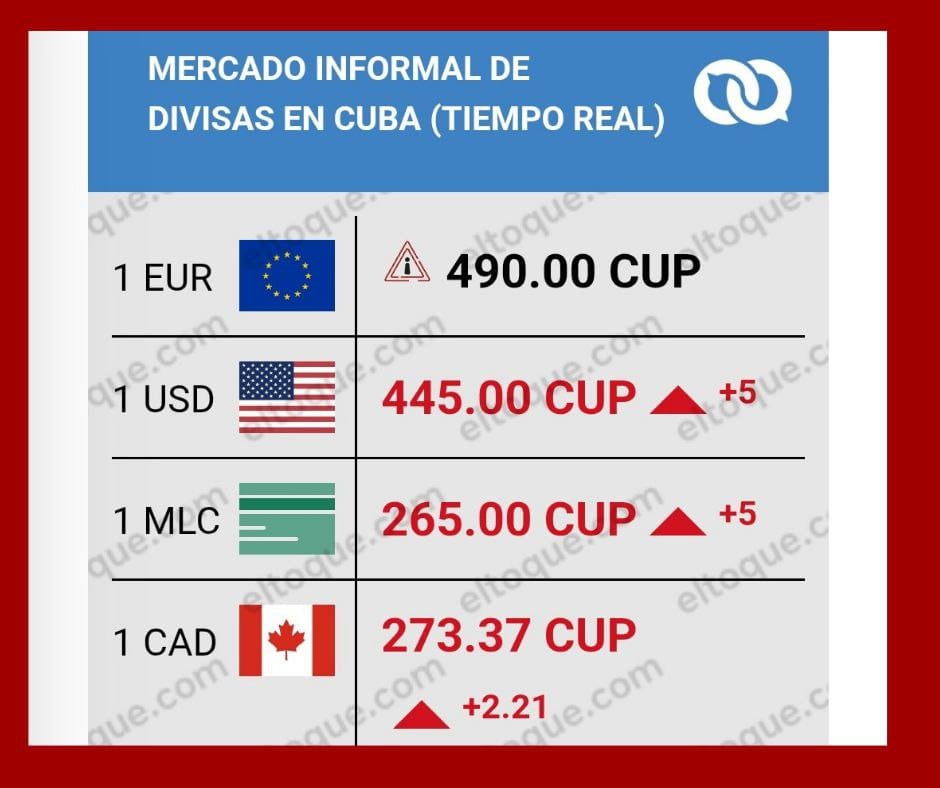 Divisas en Cuba: dólar y euro se disparan en el mercado informal y agravan la crisis económica