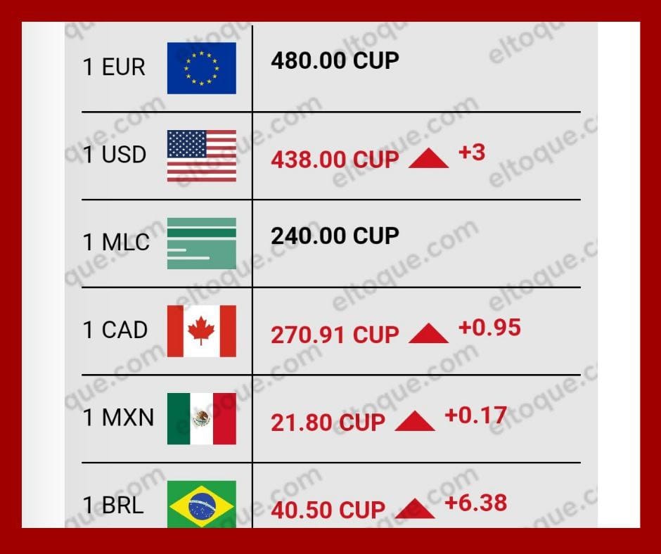 Dólar repunta en mercado informal cubano: 440 CUP tras semanas de volatilidad cambiaria