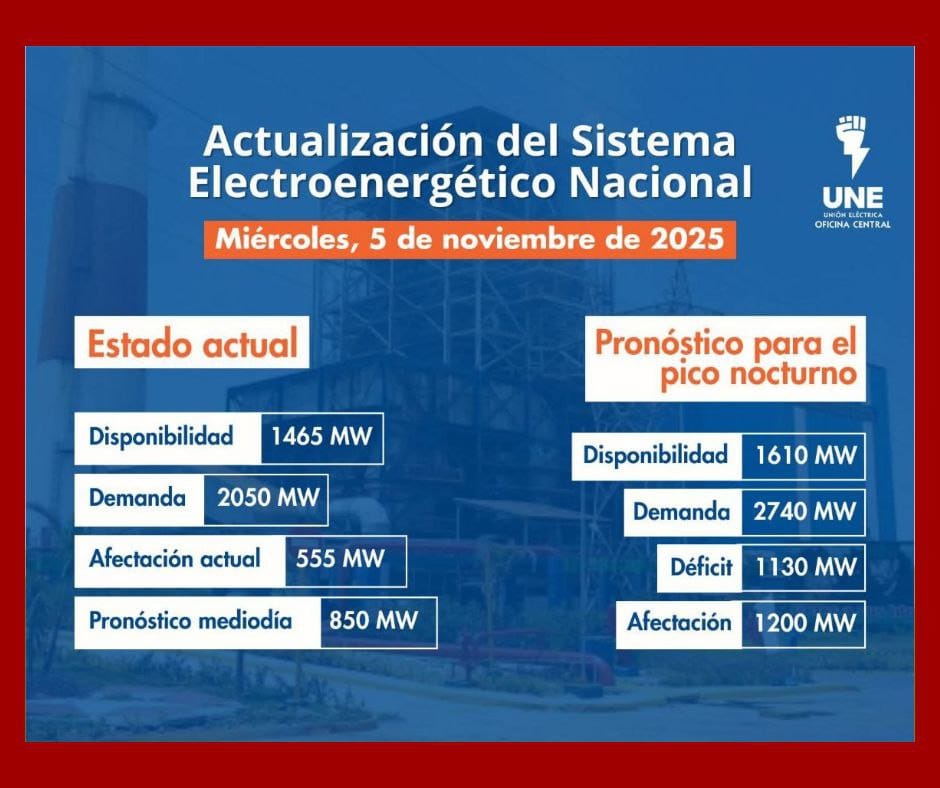 Colapso Eléctrico en Santiago de Cuba: Solo el 5.2% de los Clientes Tienen Servicio
